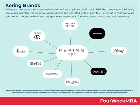 what does kering own|which company owns gucci.